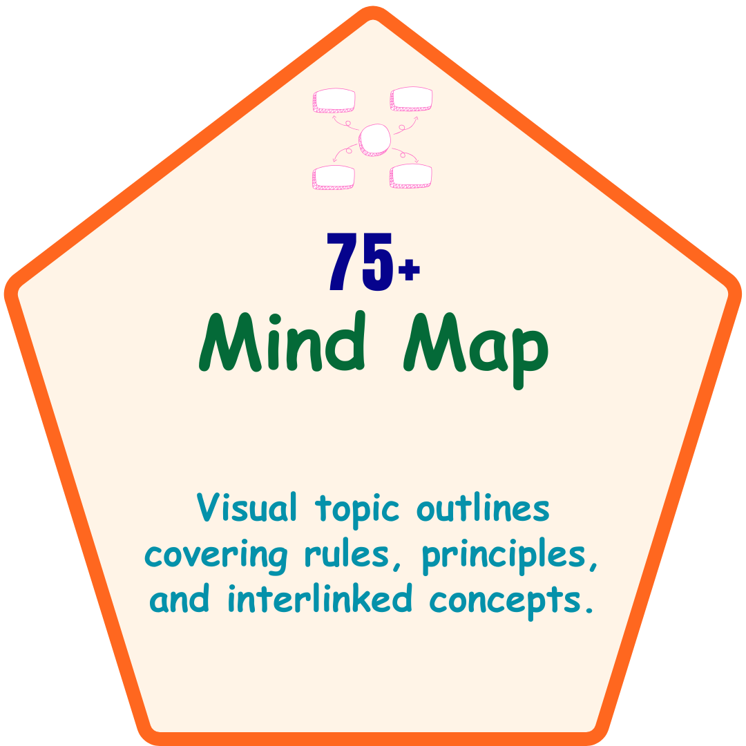 Mind Map